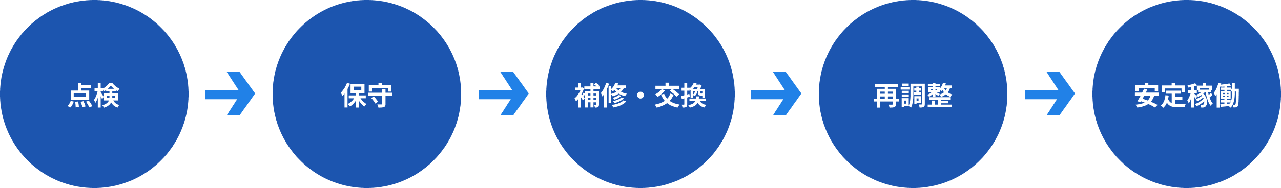 計装機器類の工事・メンテナンス
